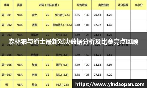 森林狼与爵士最新对决数据分析及比赛亮点回顾