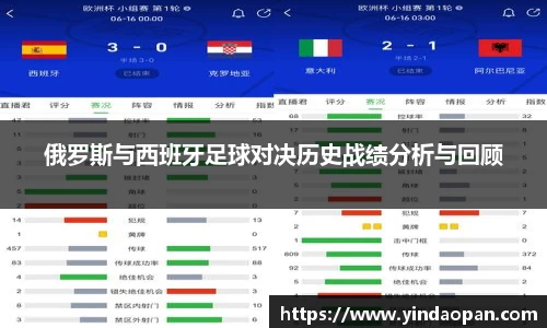 俄罗斯与西班牙足球对决历史战绩分析与回顾